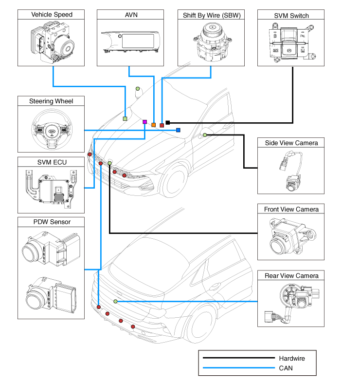 Así funciona el Around View Monitor System en los vehículos